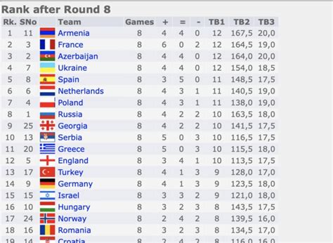 www chess results com